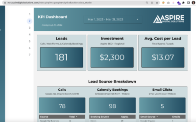 SOLVED! Challenges of Using WHMCS for Marketing Agencies