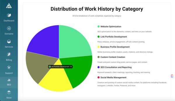 Agency Deliverables Dashboard for WHMCS Module Screenshot of Dashboard